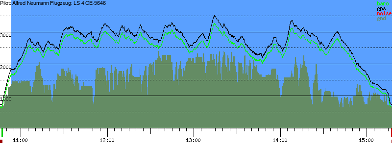 Barometer